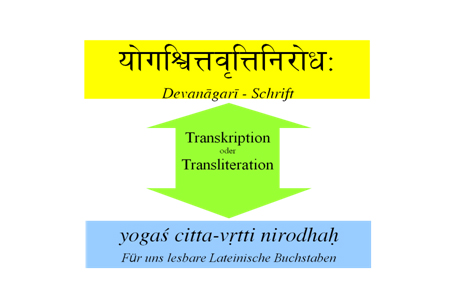 Grafik Sanskrit Transkription